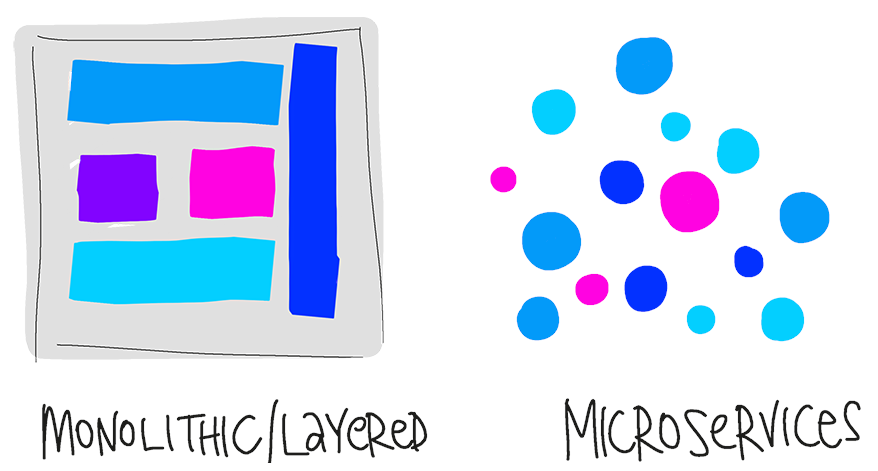 Diagrama de representación monolítica y de microservicios.