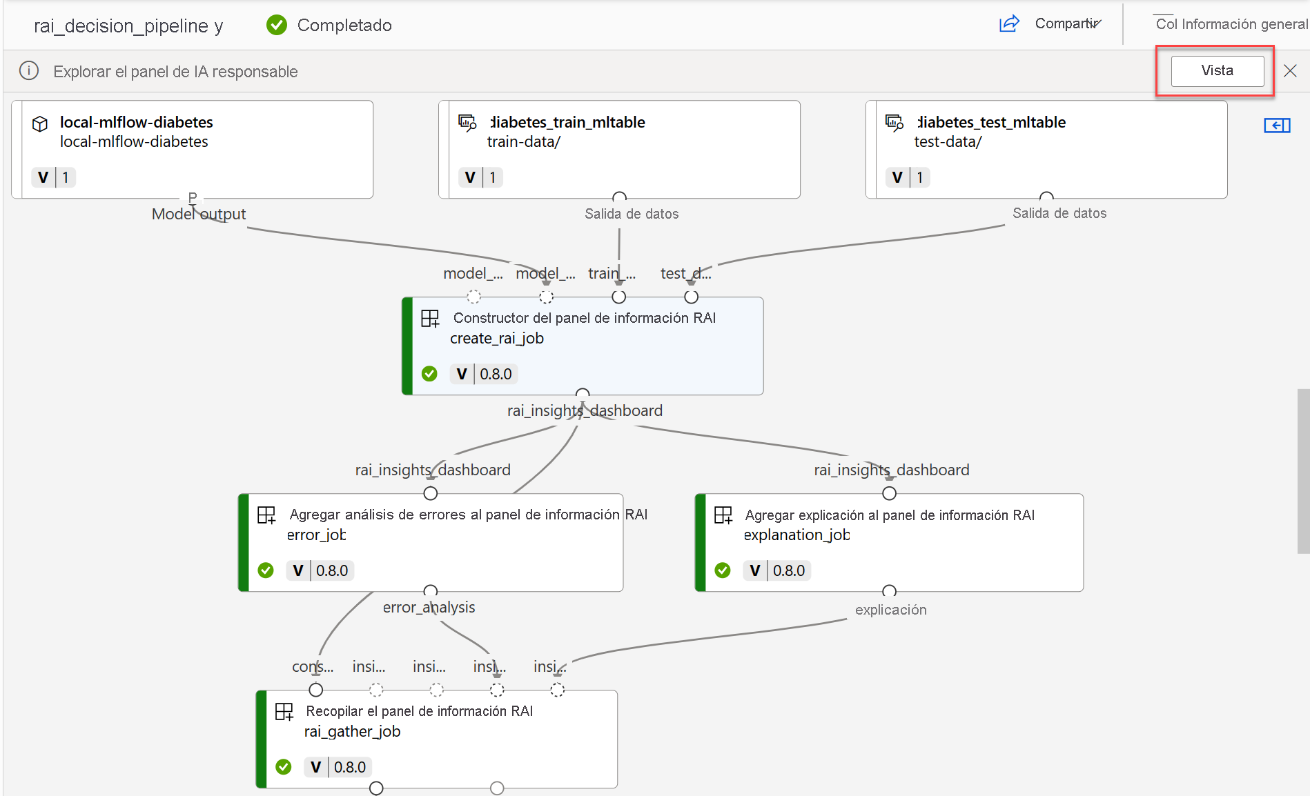 Screenshot of completed pipeline to create Responsible AI dashboard.