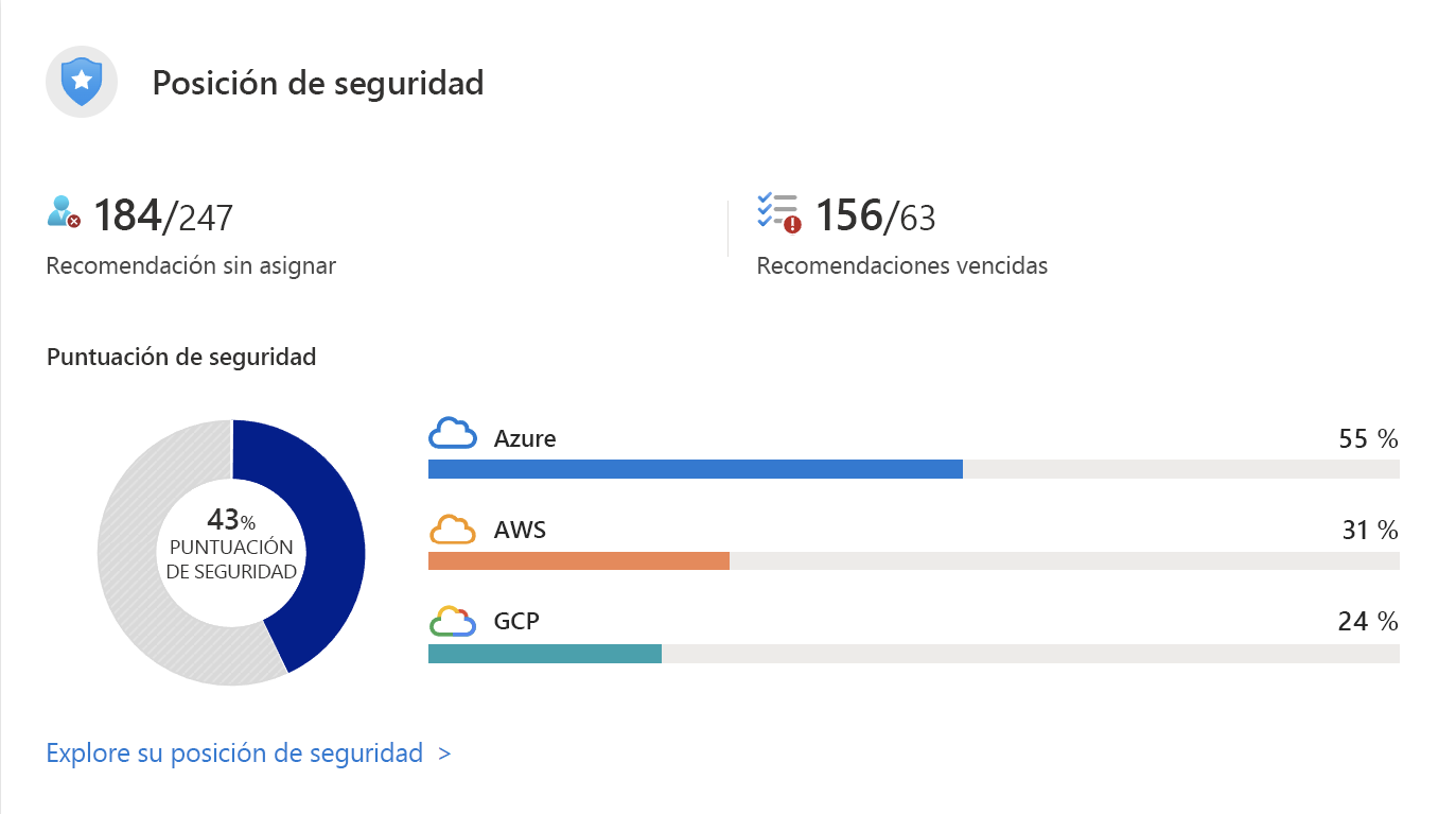 Captura de pantalla del panel del portal que muestra una puntuación segura general y valores subyacentes.