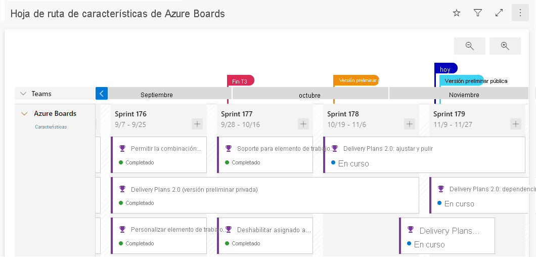 Captura de pantalla de la característica de Plan de entrega de Azure.