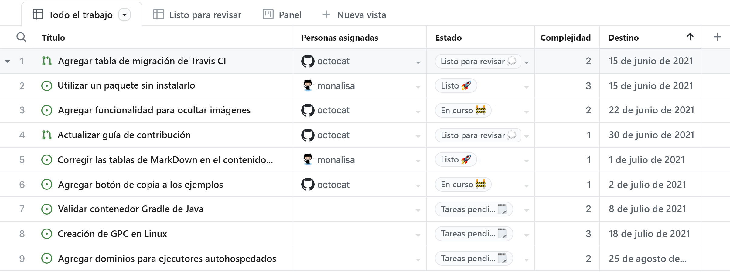 Captura de pantalla de la característica de proyectos de GitHub.