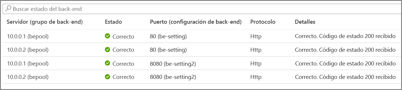 Recorte de pantalla que muestra un ejemplo de la configuración del estado del back-end.