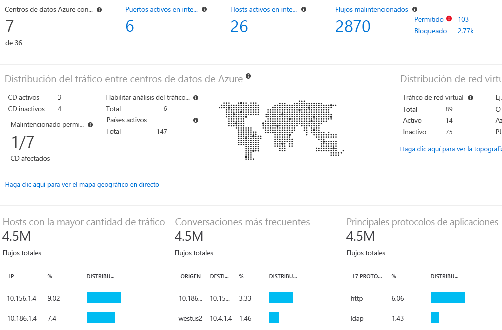 Captura de pantalla que muestra los datos del registro de flujo de análisis de tráfico.