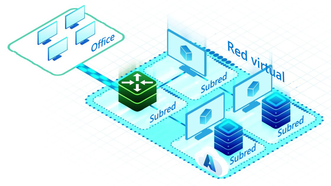 Diagrama que muestra un ejemplo de una topología de red virtual de Azure.