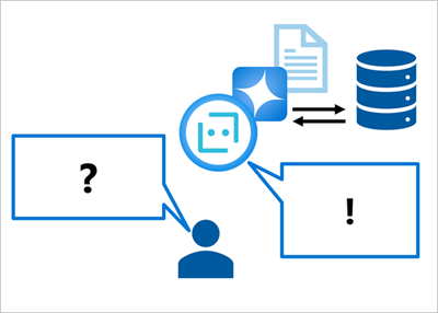 Diagrama de un modelo fundamentado que devuelve una respuesta contextualizada.