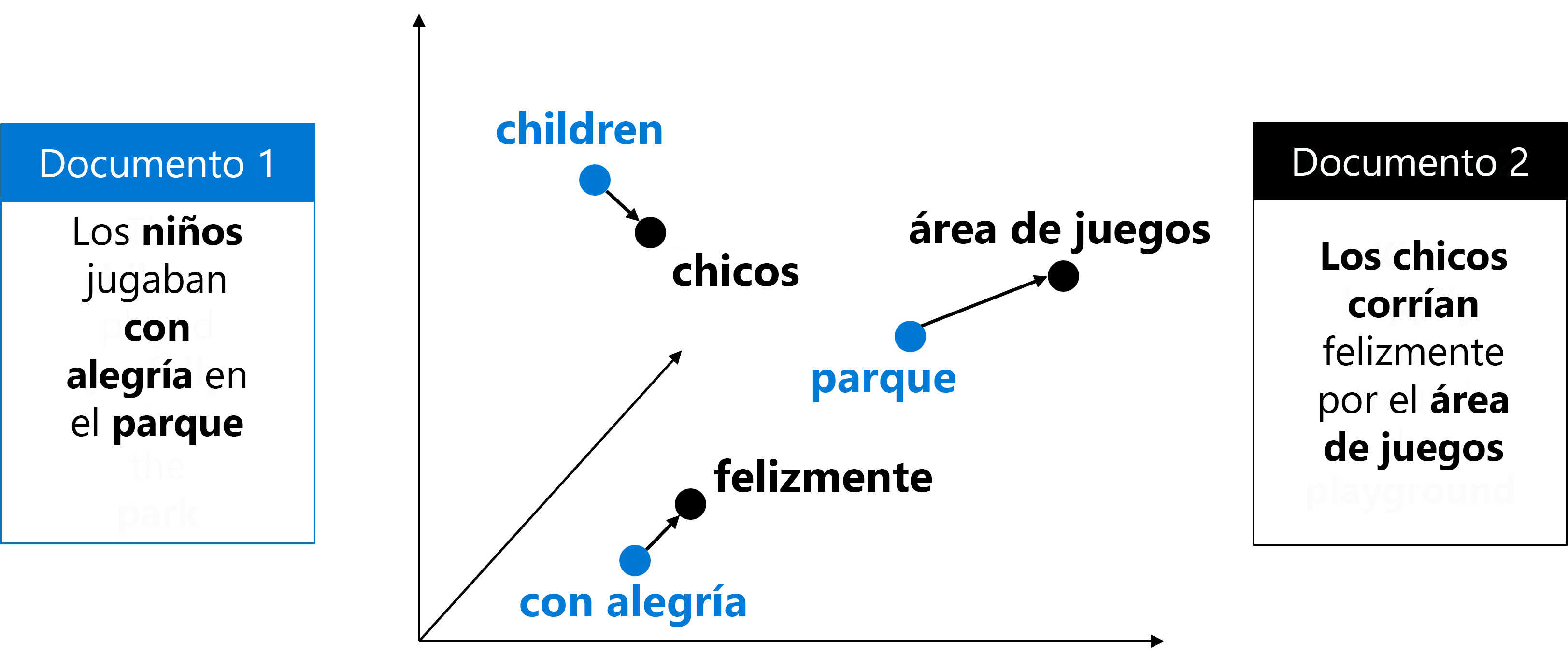 Diagrama de inserciones vectoriales.