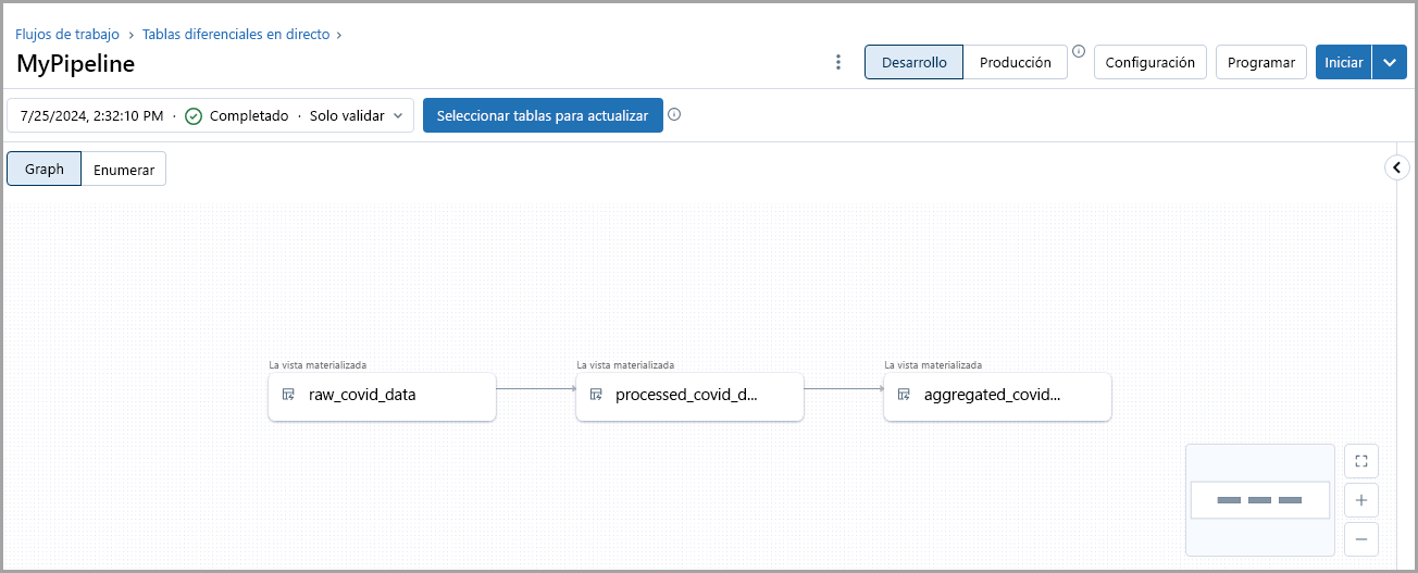 Captura de pantalla de una canalización Delta Live Tables en Azure Databricks.