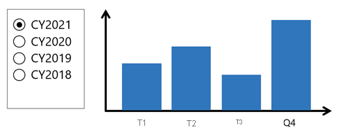 Captura de pantalla del informe de Power BI descrito en el párrafo anterior.