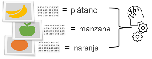 Captura de pantalla de la clasificación de fotos basadas en los píxeles como características y las frutas como clases.