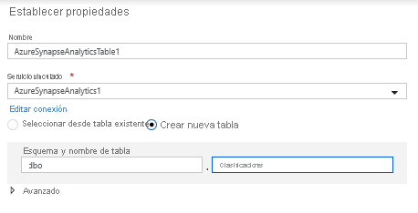 Creación de una tabla de Azure Synapse Analytics en Azure Data Factory