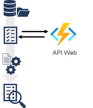 Diagrama que muestra cómo un conjunto de aptitudes de una solución de Búsqueda de Azure AI se conecta a una función de Azure para integrar una aptitud personalizada.