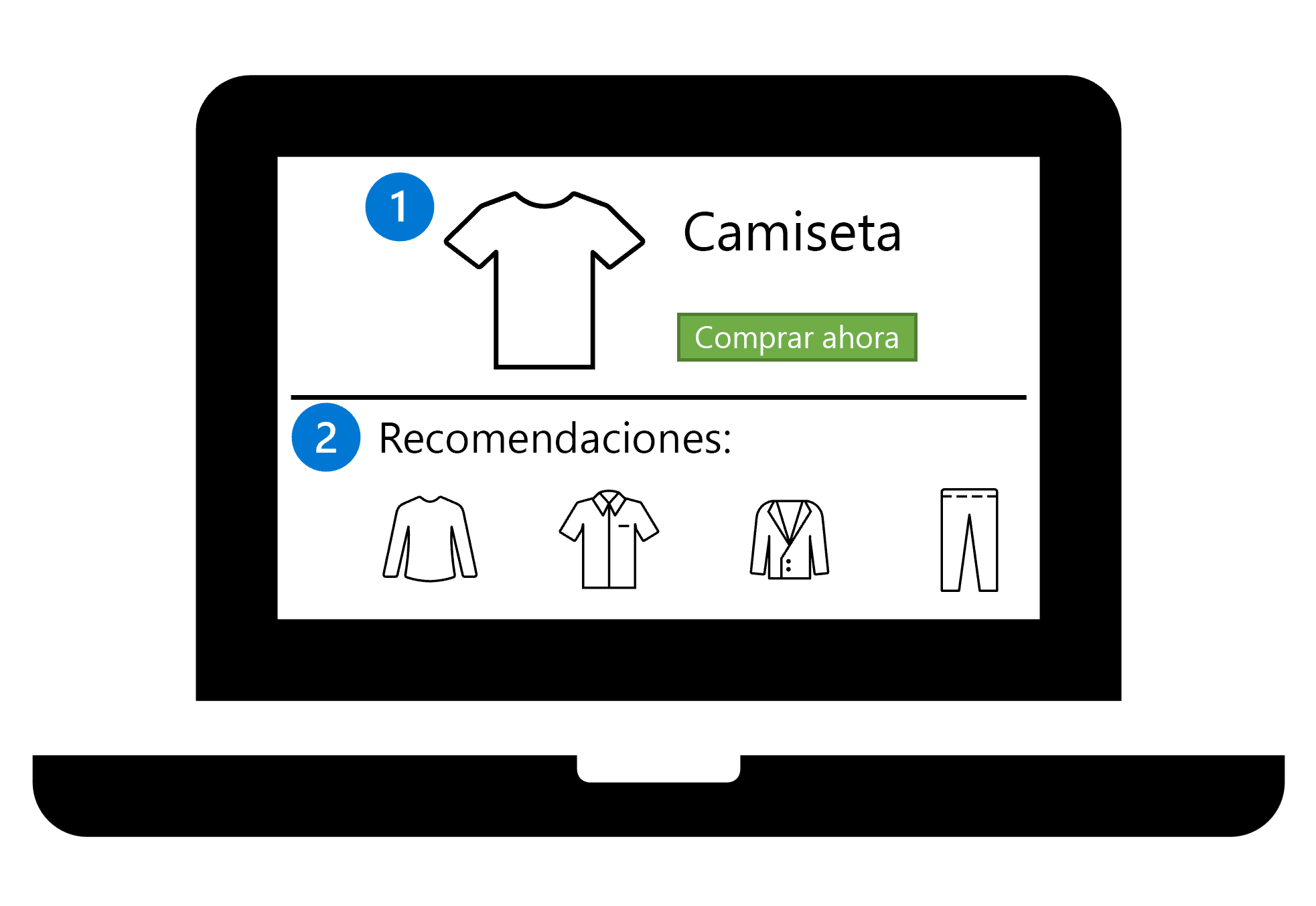 Diagrama que muestra un sitio web de una tienda web. Una camisa se muestra en la parte superior y las recomendaciones, basadas en la camisa, se muestran en la parte inferior.