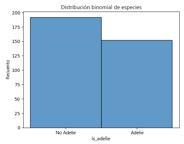 Screenshot of a histogram for a binomial distributed feature.