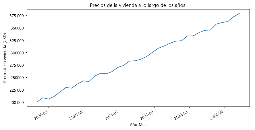 Screenshot of a line plot in a notebook.