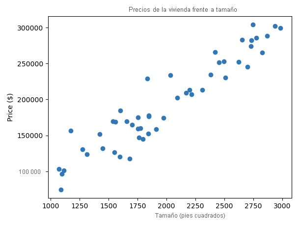 Screenshot of a scatter plot in a notebook.