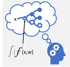 Diagrama de una red neuronal artificial.