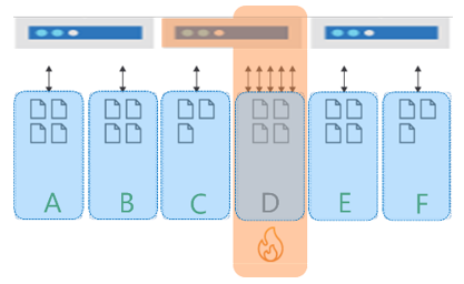 Diagrama donde se muestra una partición frecuente del rendimiento.