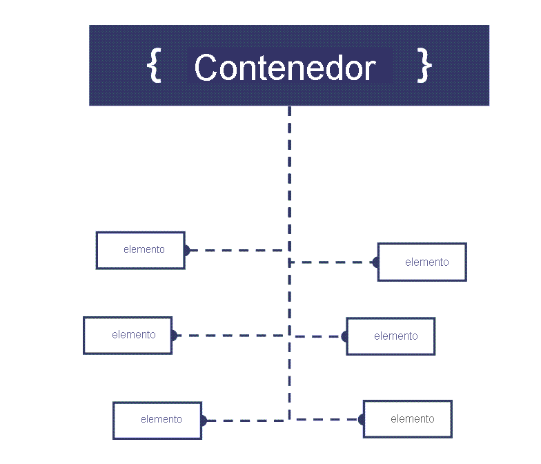 Diagrama que muestra varios elementos almacenados en un contenedor.