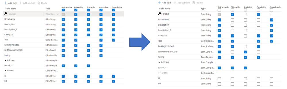 A screenshot of how to reduce the attributes on a field in a search index.