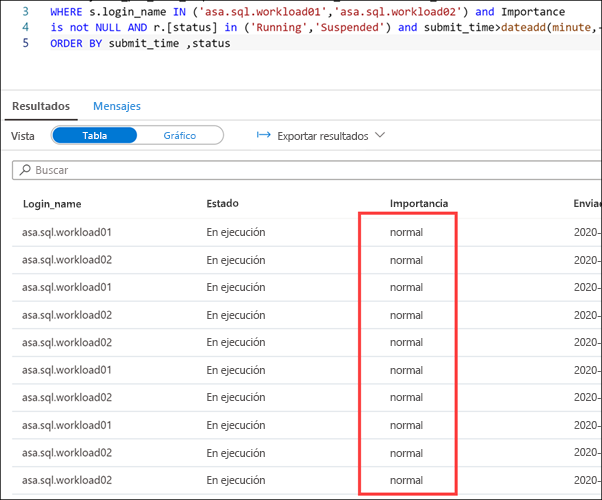 Visualización de los resultados de una consulta SQL.