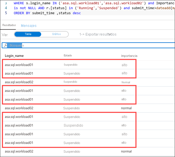 Resultados de la consulta SQL