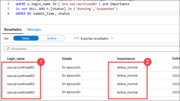 Los resultados del script muestran que cada sesión se ejecutó con una importancia inferior a la normal.