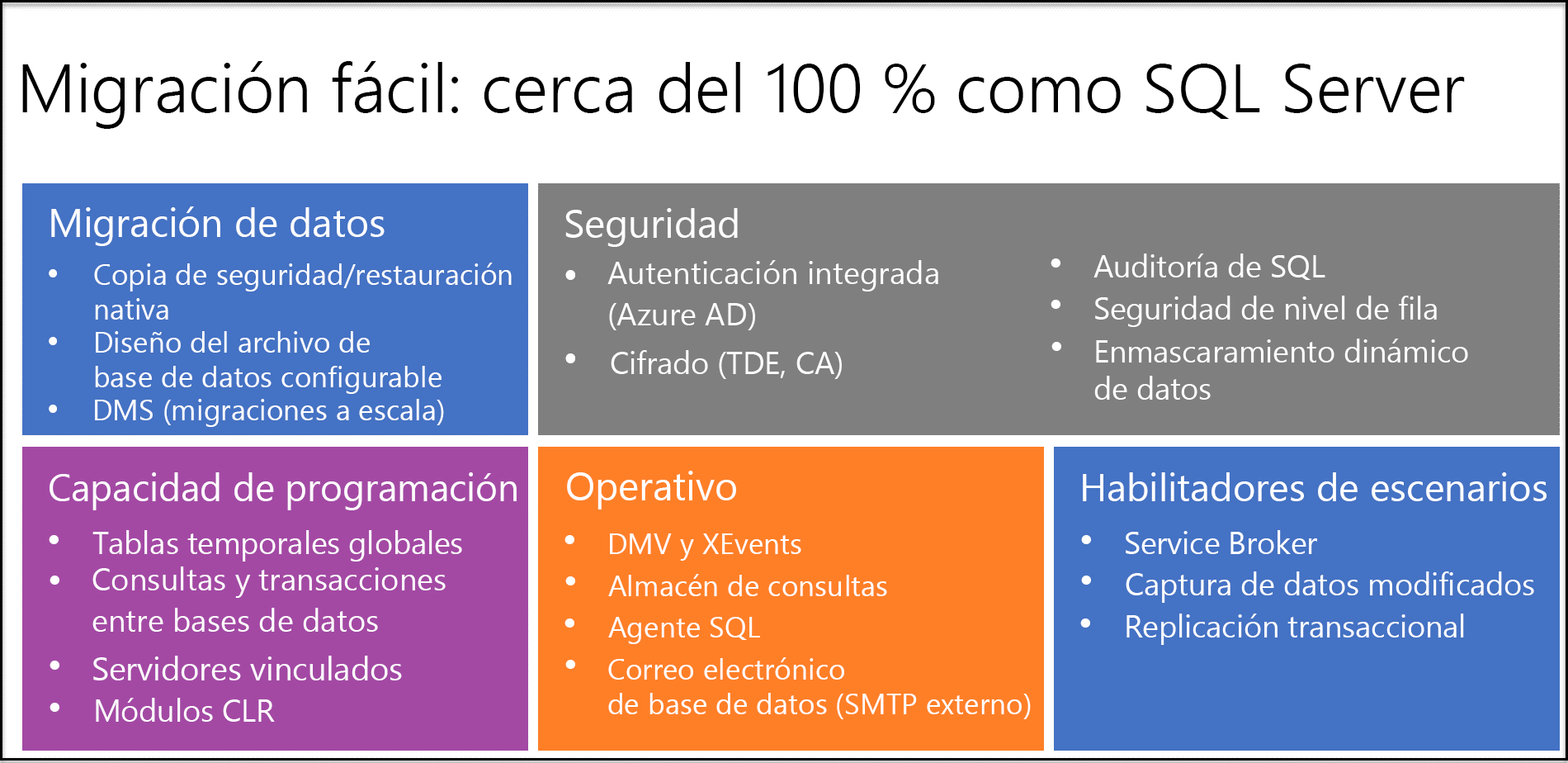 Diagram explaining some of the most important features of Azure SQL Managed Instance.