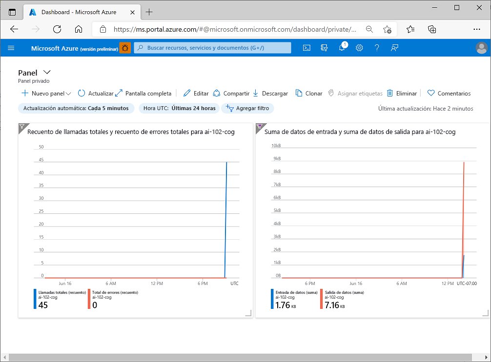 A screenshot showing metrics in a dashboard.