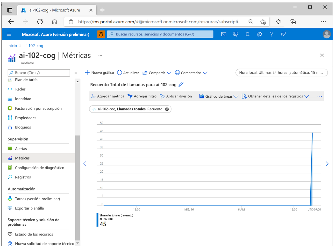 A screenshot showing metrics for an AI services resource.