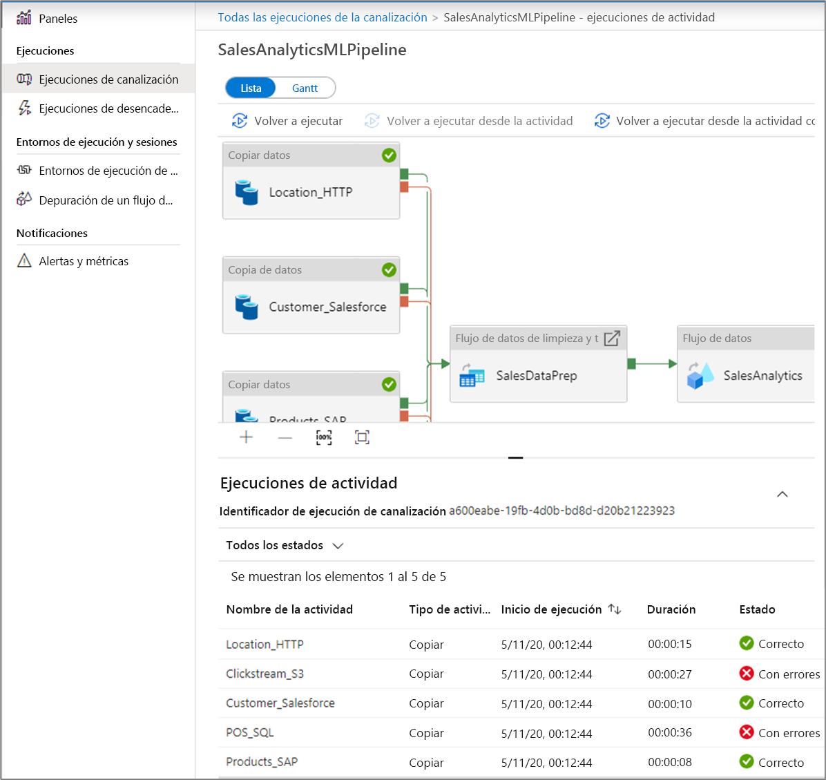 View the activity runs in the monitoring tool