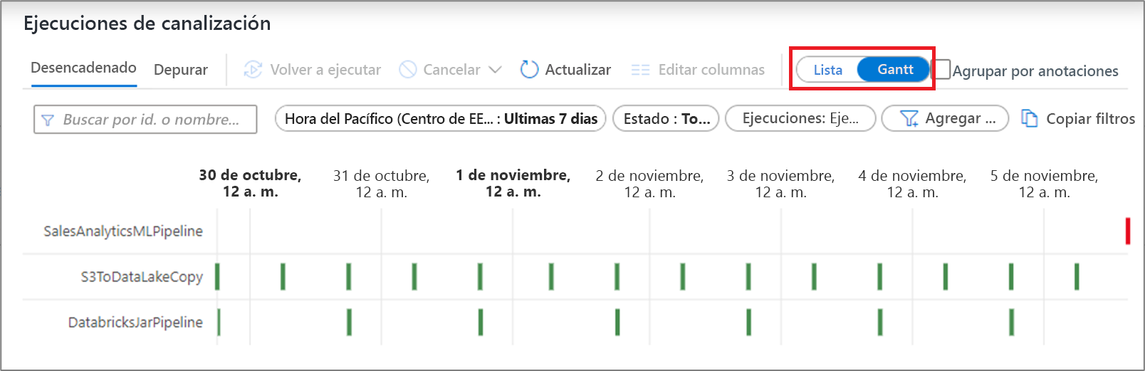 Example of a Gantt chart