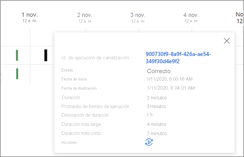 Gantt chart duration