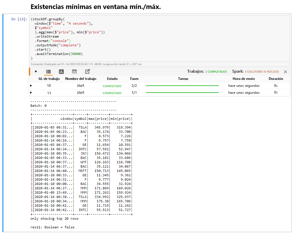 An example of a using a minimum and maximum aggregate function