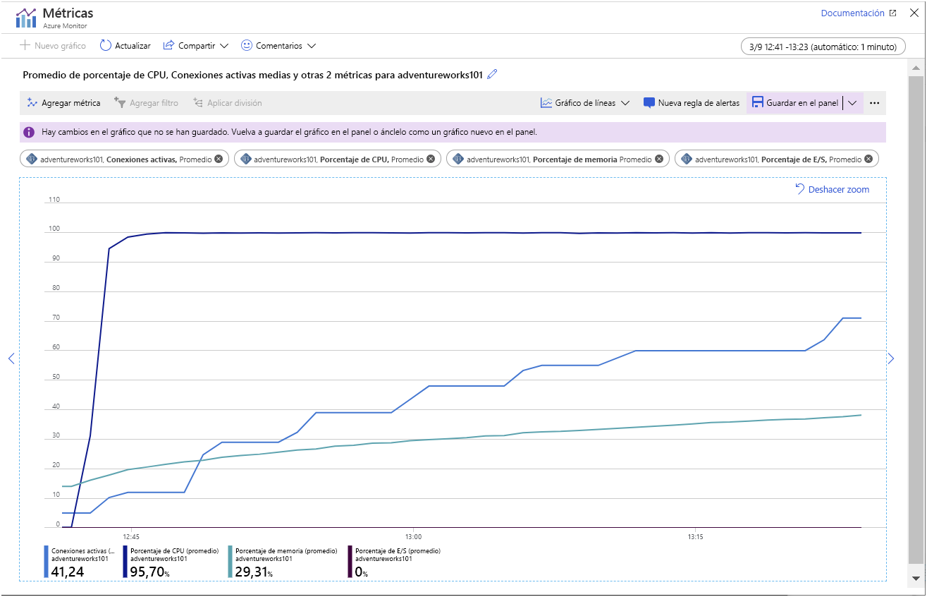 Image showing the metrics gathered while the sample app is running