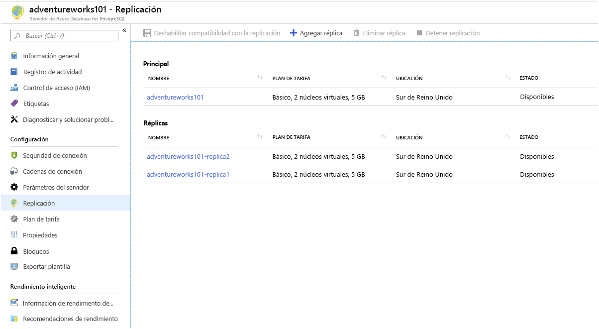 Image showing the Replication page for Azure Database for PostgreSQL. Two replicas have been added.