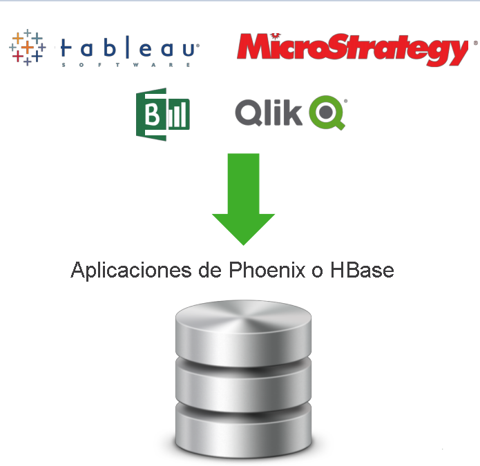 Autoservicio con Apache HBase.