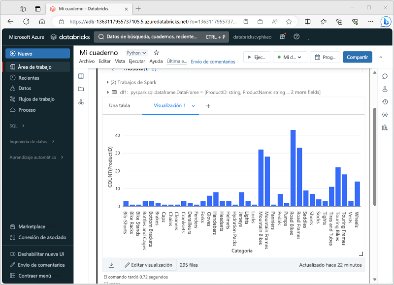 A screenshot of a notebook displaying a visualization of product counts by category.