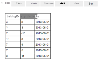 Resultados del conjunto de datos en Jupyter