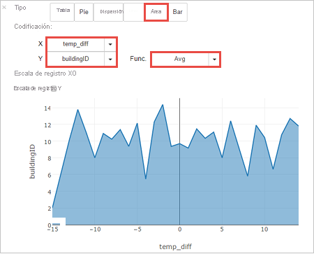 Visualización del conjunto de datos en Jupyter