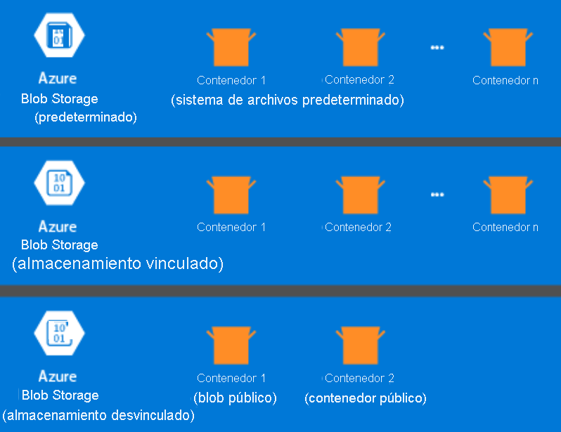 Opciones de almacenamiento de HDInsight