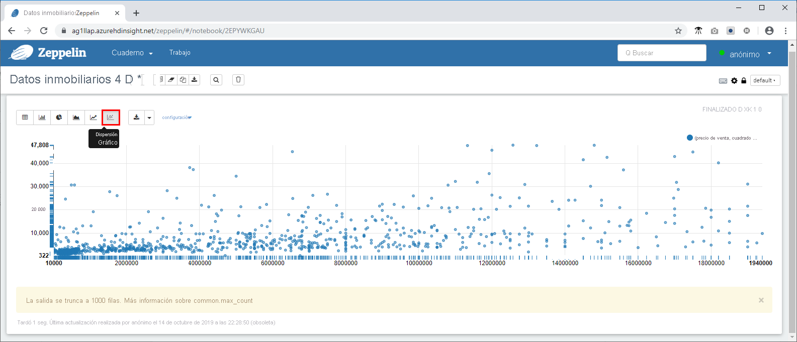 Visualizations in a Zeppelin Notebook in the Azure portal