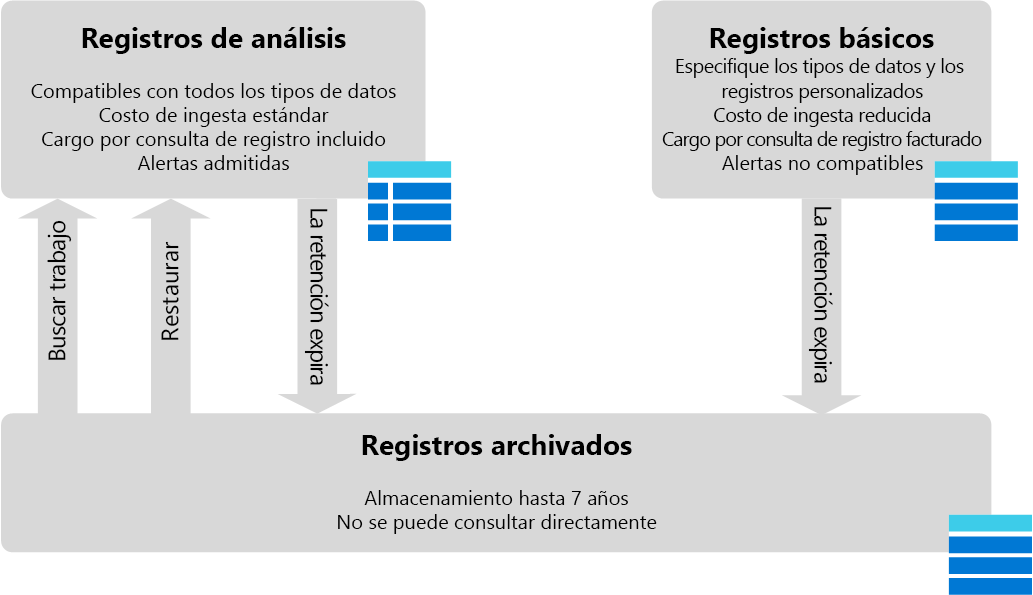 Diagram of different Workspace Log Types.