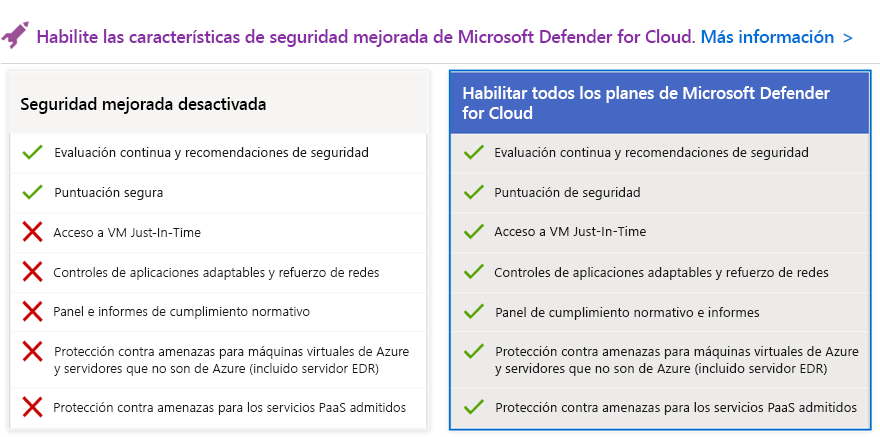 Screenshot showing feature set of Microsoft Defender for Cloud. The feature set without enhanced security consists of continuous assessments and secure score. The enhanced security features that are part of Defender plans adds just-in-time access, threat protection, adaptive controls and more.