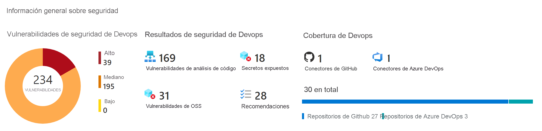 Captura de pantalla de la consola de Defender for DevOps, en la que se muestra el número de vulnerabilidades detectadas por Defender for DevOps.