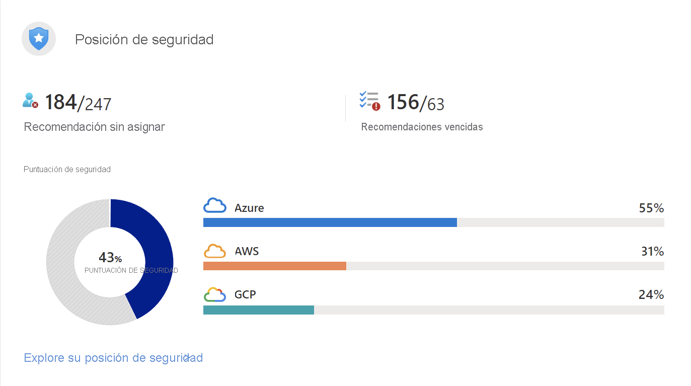 Captura de pantalla en la que se muestra parte de la puntuación segura de Microsoft Defender for Cloud para un entorno multinube.