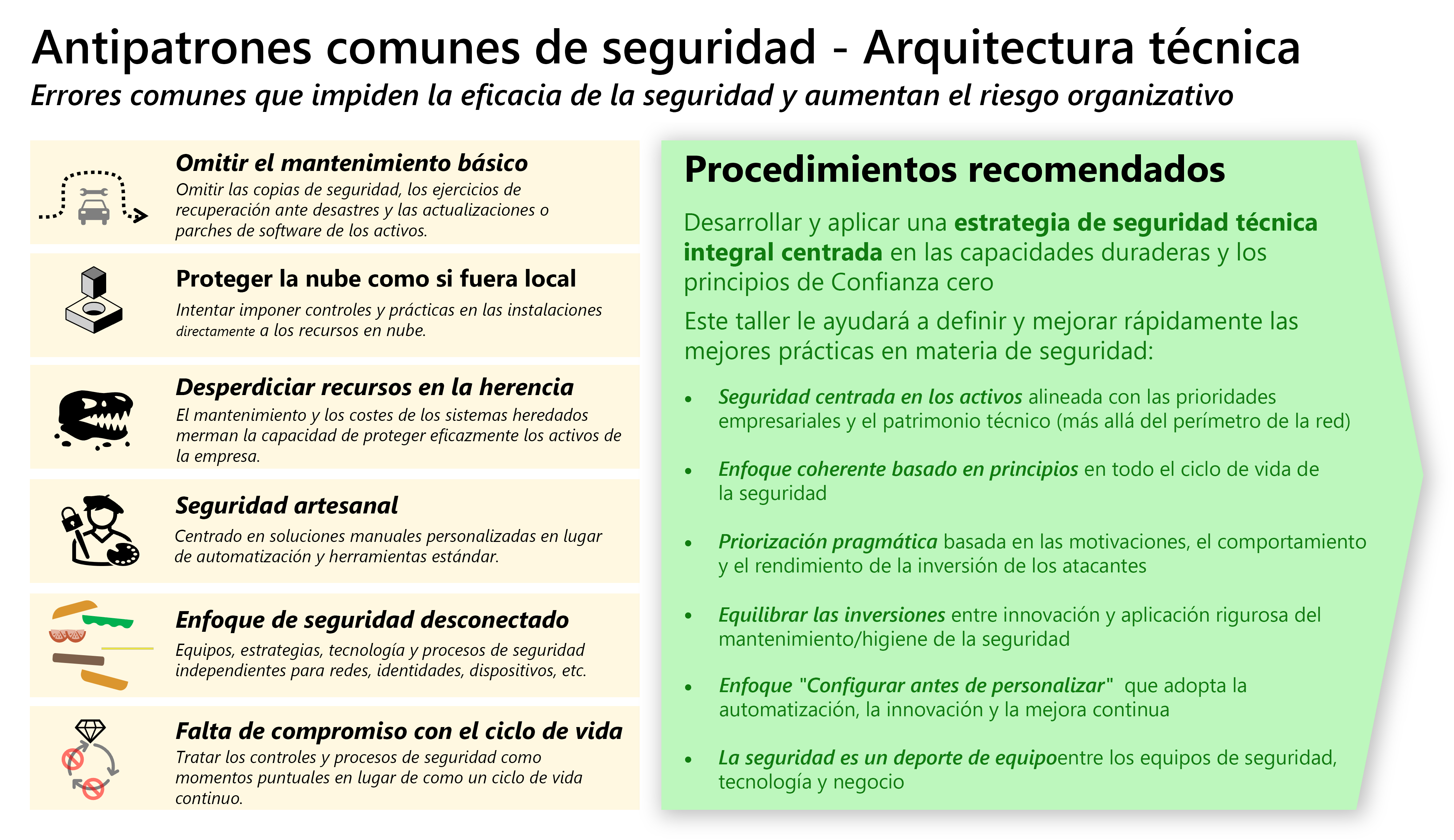 Diagram of common antipatterns and important best practices.