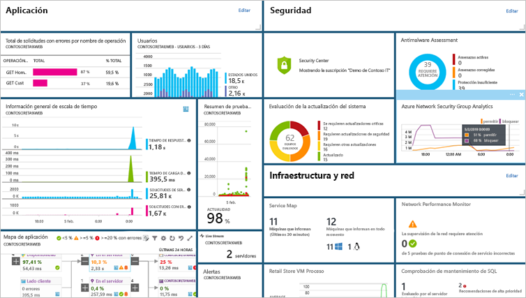 Screenshot of Azure Monitor