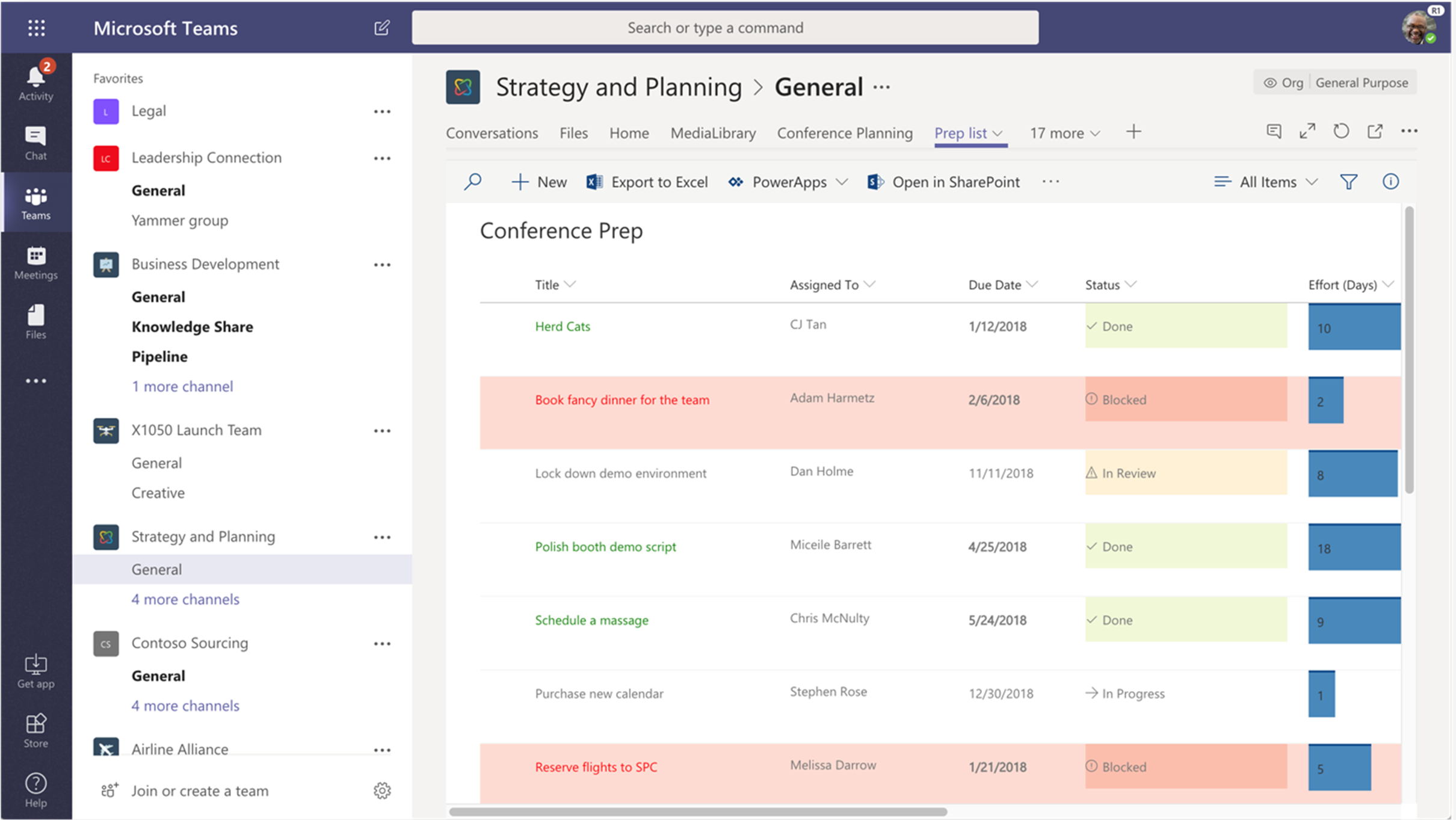 Captura de pantalla del gráfico que muestra SharePoint en Microsoft Teams.