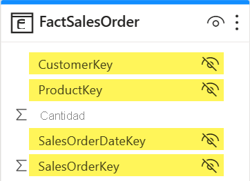 Captura de pantalla de la tabla FactSalesOrder con los campos ocultos resaltados en amarillo.