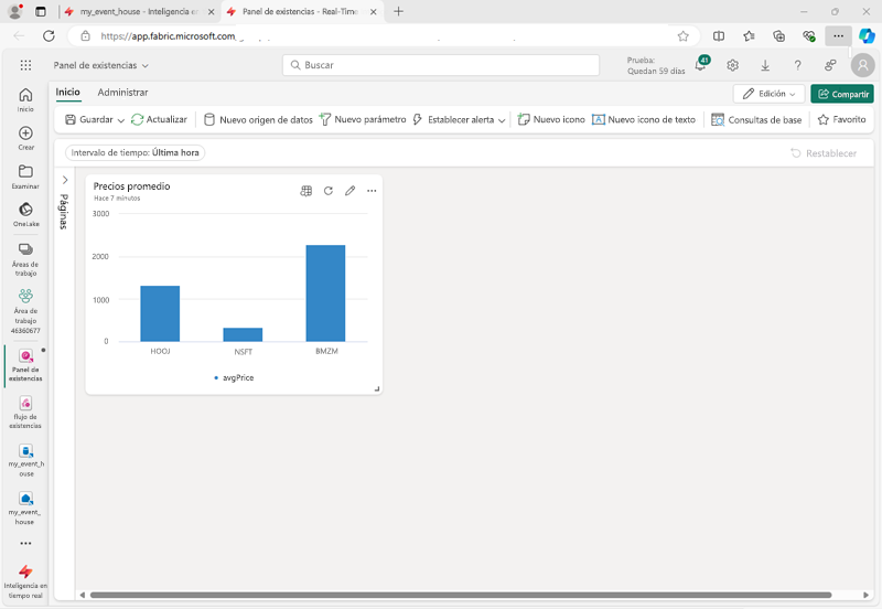 Recorte de pantalla de un panel en tiempo real en Microsoft Fabric.